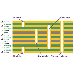τυφλά οπήματα