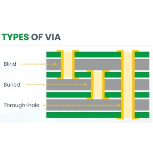 διαμπερείς οπές